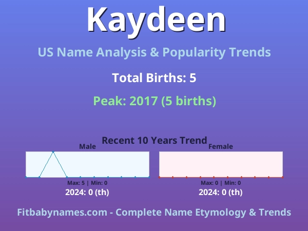 Infographic: Kaydeen name meaning, origin, and popularity trends in the United States (US baby name analysis chart)