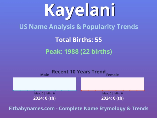 Infographic: Kayelani name meaning, origin, and popularity trends in the United States (US baby name analysis chart)