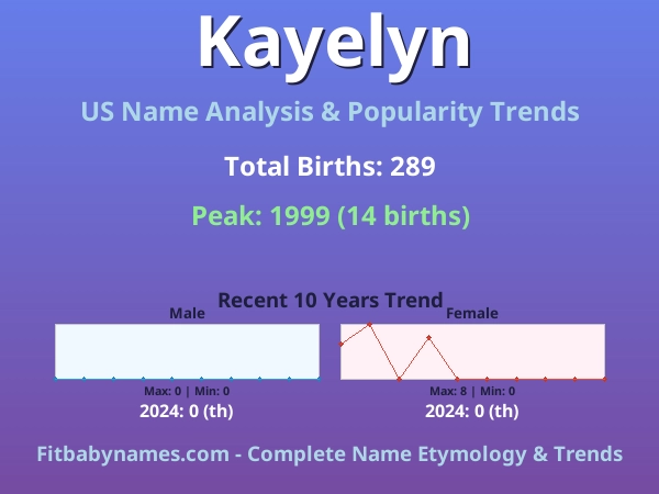 Infographic: Kayelyn name meaning, origin, and popularity trends in the United States (US baby name analysis chart)