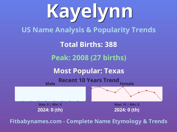Infographic: Kayelynn name meaning, origin, and popularity trends in the United States (US baby name analysis chart)