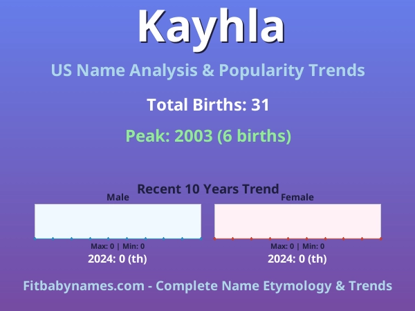 Infographic: Kayhla name meaning, origin, and popularity trends in the United States (US baby name analysis chart)