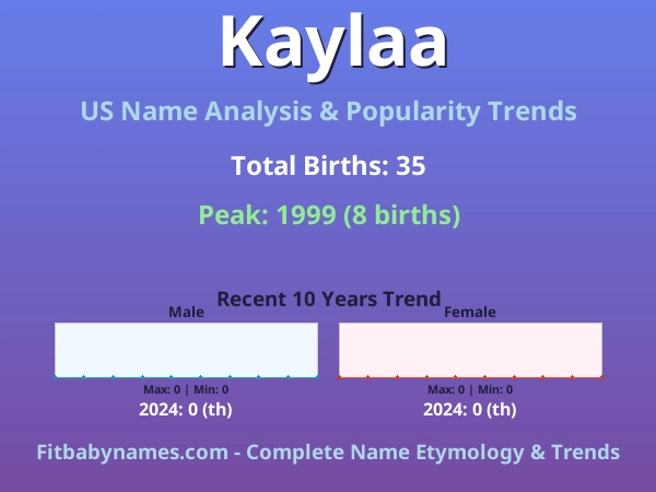 Infographic: Kaylaa name meaning, origin, and popularity trends in the United States (US baby name analysis chart)
