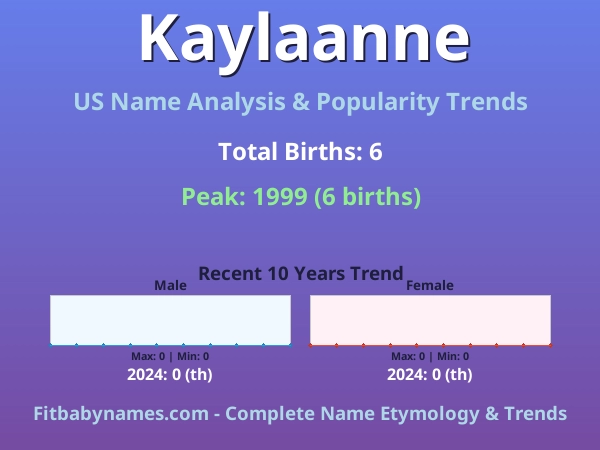 Infographic: Kaylaanne name meaning, origin, and popularity trends in the United States (US baby name analysis chart)