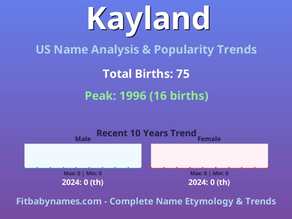 Infographic: Kayland name meaning, origin, and popularity trends in the United States (US baby name analysis chart)
