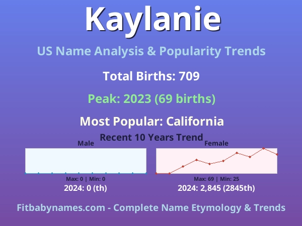 Infographic: Kaylanie name meaning, origin, and popularity trends in the United States (US baby name analysis chart)