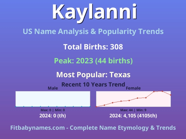 Infographic: Kaylanni name meaning, origin, and popularity trends in the United States (US baby name analysis chart)