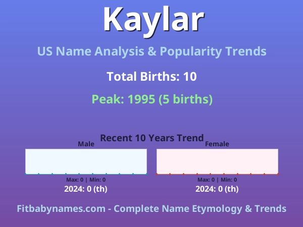 Infographic: Kaylar name meaning, origin, and popularity trends in the United States (US baby name analysis chart)