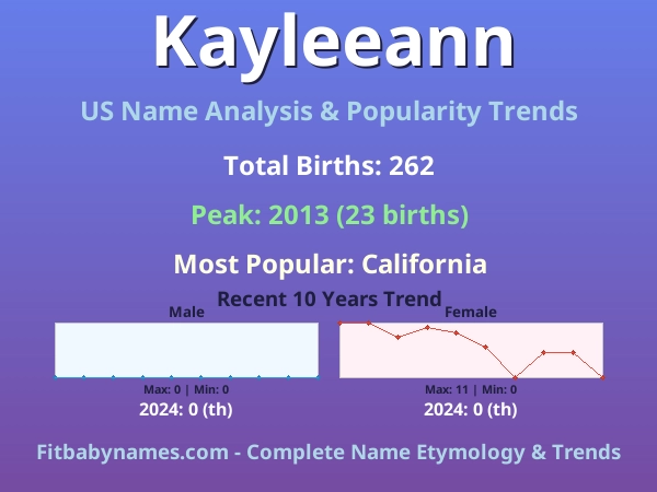 Infographic: Kayleeann name meaning, origin, and popularity trends in the United States (US baby name analysis chart)