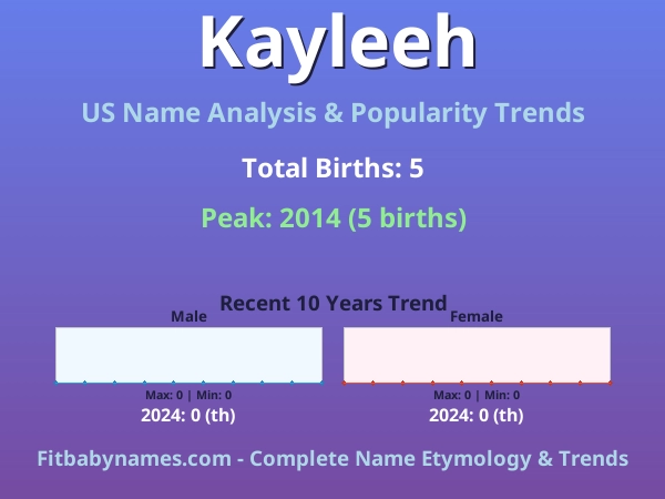 Infographic: Kayleeh name meaning, origin, and popularity trends in the United States (US baby name analysis chart)