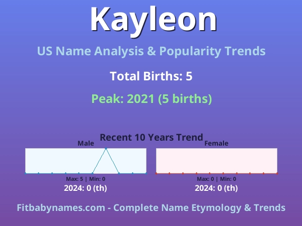 Infographic: Kayleon name meaning, origin, and popularity trends in the United States (US baby name analysis chart)