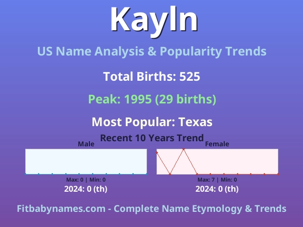 Infographic: Kayln name meaning, origin, and popularity trends in the United States (US baby name analysis chart)