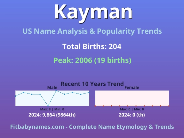 Infographic: Kayman name meaning, origin, and popularity trends in the United States (US baby name analysis chart)
