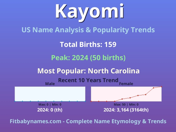 Infographic: Kayomi name meaning, origin, and popularity trends in the United States (US baby name analysis chart)