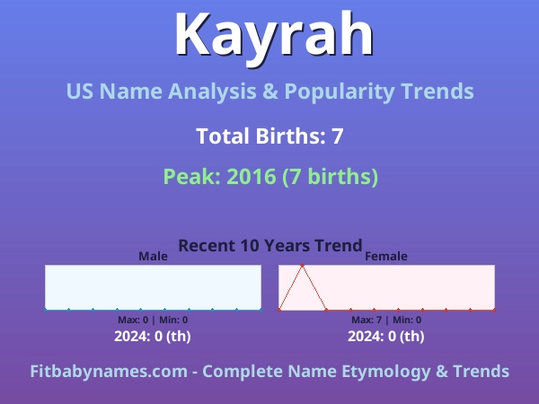 Infographic: Kayrah name meaning, origin, and popularity trends in the United States (US baby name analysis chart)