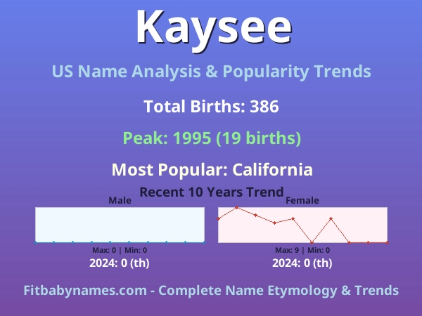 Infographic: Kaysee name meaning, origin, and popularity trends in the United States (US baby name analysis chart)