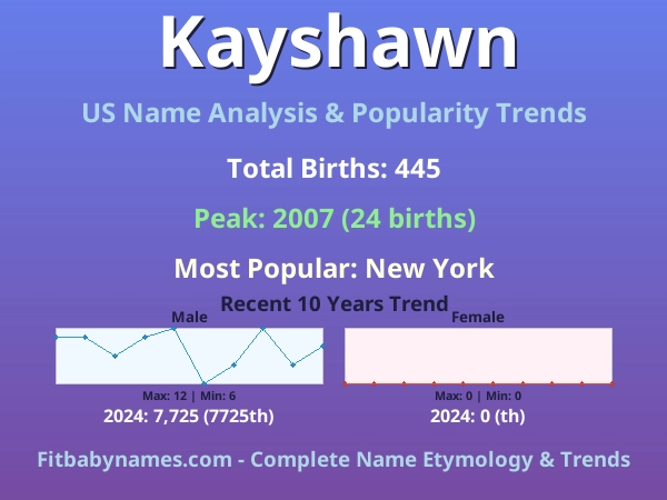 Infographic: Kayshawn name meaning, origin, and popularity trends in the United States (US baby name analysis chart)