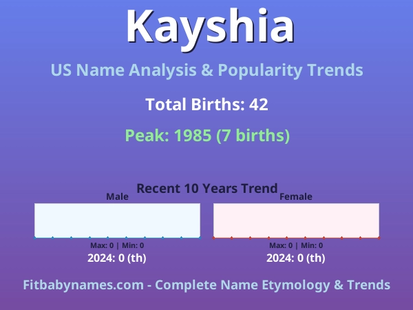 Infographic: Kayshia name meaning, origin, and popularity trends in the United States (US baby name analysis chart)