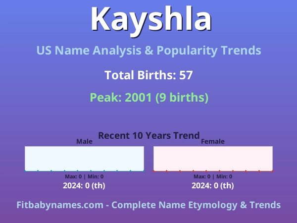 Infographic: Kayshla name meaning, origin, and popularity trends in the United States (US baby name analysis chart)