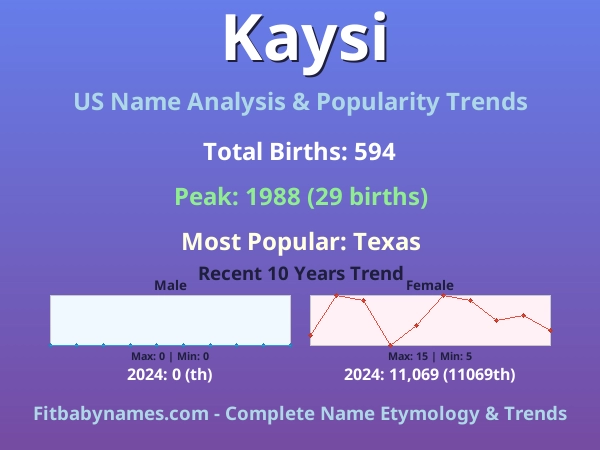 Infographic: Kaysi name meaning, origin, and popularity trends in the United States (US baby name analysis chart)