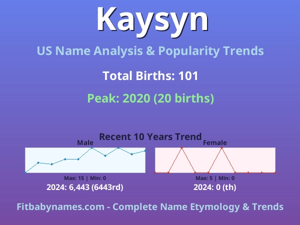 Infographic: Kaysyn name meaning, origin, and popularity trends in the United States (US baby name analysis chart)