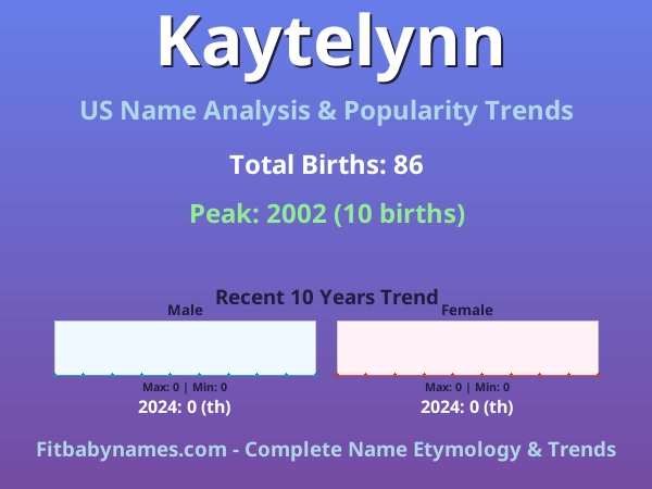 Infographic: Kaytelynn name meaning, origin, and popularity trends in the United States (US baby name analysis chart)
