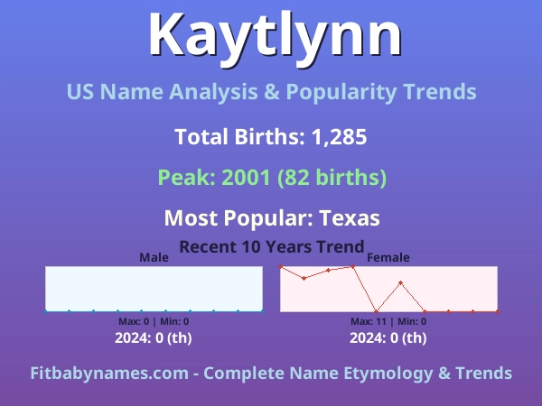 Infographic: Kaytlynn name meaning, origin, and popularity trends in the United States (US baby name analysis chart)
