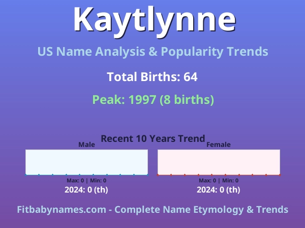 Infographic: Kaytlynne name meaning, origin, and popularity trends in the United States (US baby name analysis chart)