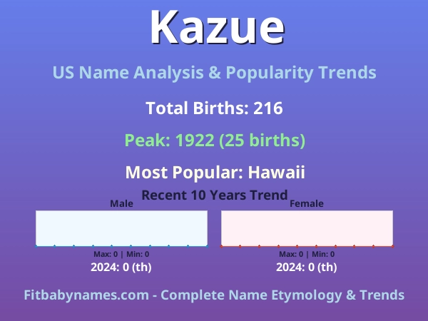 Infographic: Kazue name meaning, origin, and popularity trends in the United States (US baby name analysis chart)
