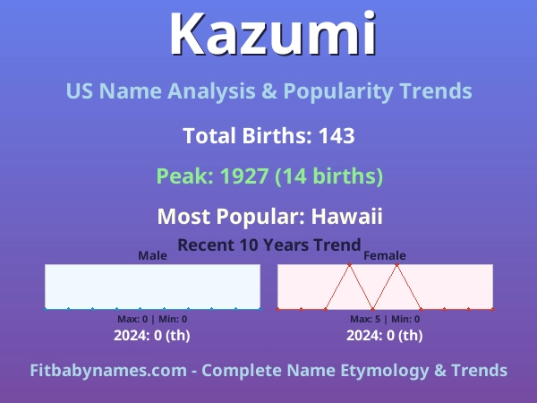Infographic: Kazumi name meaning, origin, and popularity trends in the United States (US baby name analysis chart)