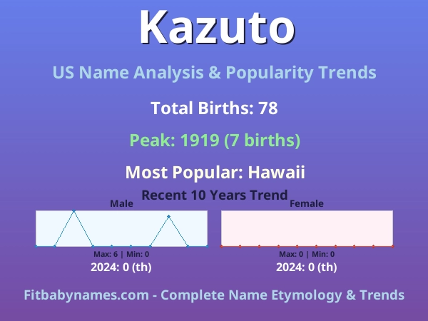 Infographic: Kazuto name meaning, origin, and popularity trends in the United States (US baby name analysis chart)