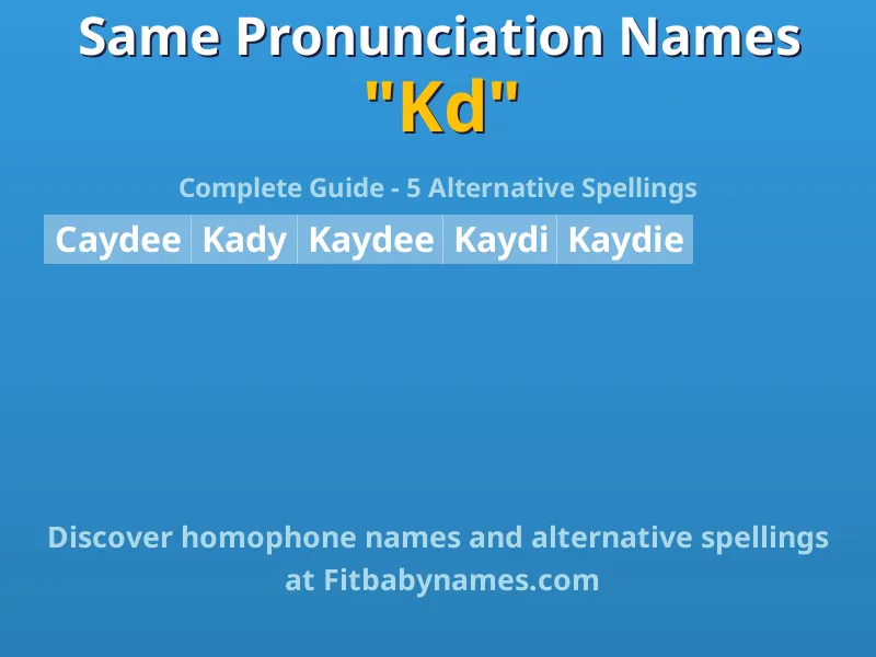 Infographic: Kd same pronunciation names, similar names, and homophone names