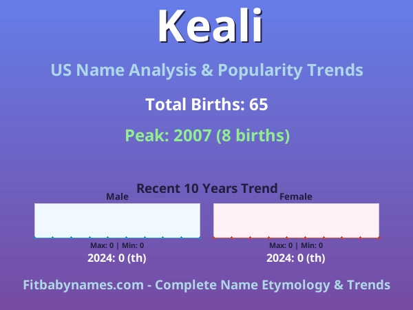 Infographic: Keali name meaning, origin, and popularity trends in the United States (US baby name analysis chart)