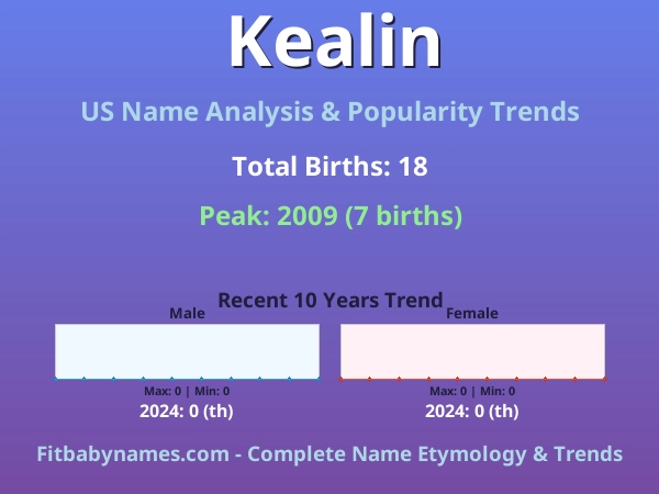 Infographic: Kealin name meaning, origin, and popularity trends in the United States (US baby name analysis chart)