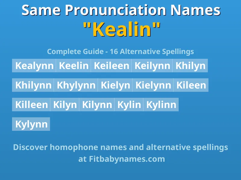 Infographic: Kealin same pronunciation names, similar names, and homophone names