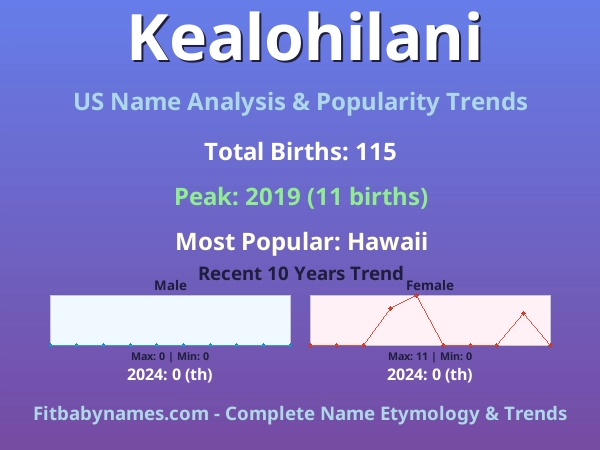 Infographic: Kealohilani name meaning, origin, and popularity trends in the United States (US baby name analysis chart)
