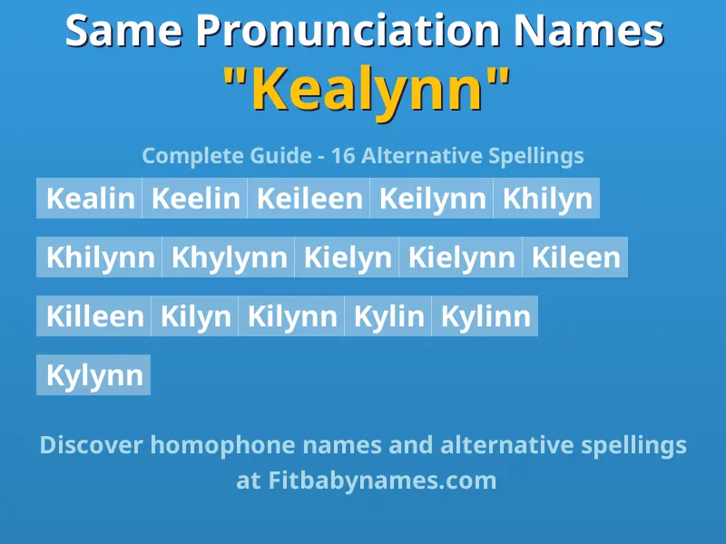 Infographic: Kealynn same pronunciation names, similar names, and homophone names