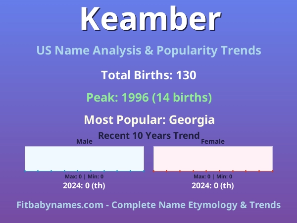 Infographic: Keamber name meaning, origin, and popularity trends in the United States (US baby name analysis chart)