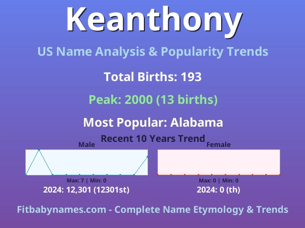 Infographic: Keanthony name meaning, origin, and popularity trends in the United States (US baby name analysis chart)