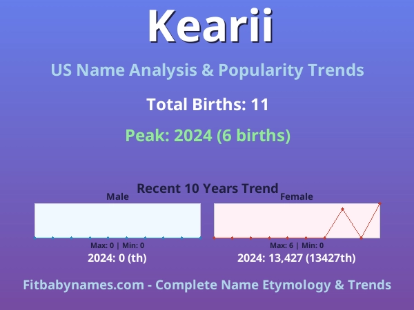Infographic: Kearii name meaning, origin, and popularity trends in the United States (US baby name analysis chart)