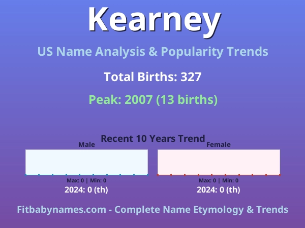 Infographic: Kearney name meaning, origin, and popularity trends in the United States (US baby name analysis chart)