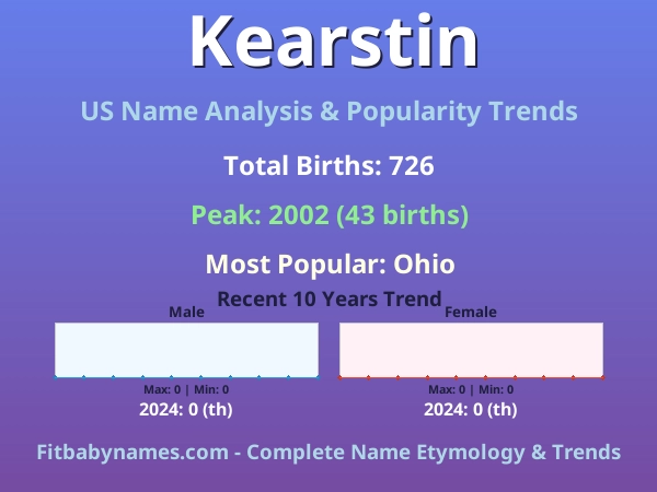 Infographic: Kearstin name meaning, origin, and popularity trends in the United States (US baby name analysis chart)