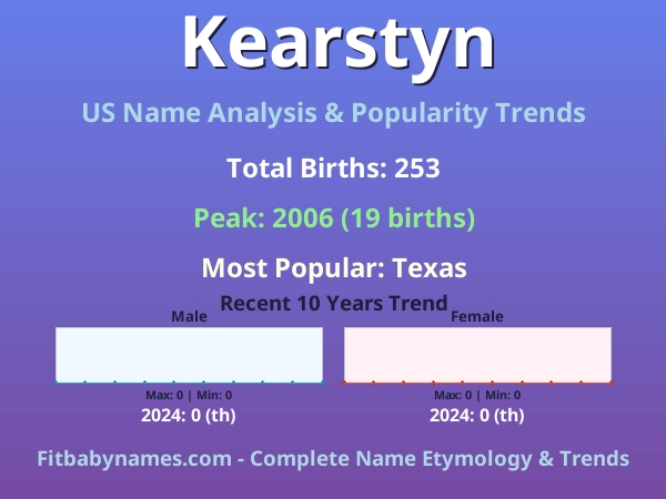 Infographic: Kearstyn name meaning, origin, and popularity trends in the United States (US baby name analysis chart)