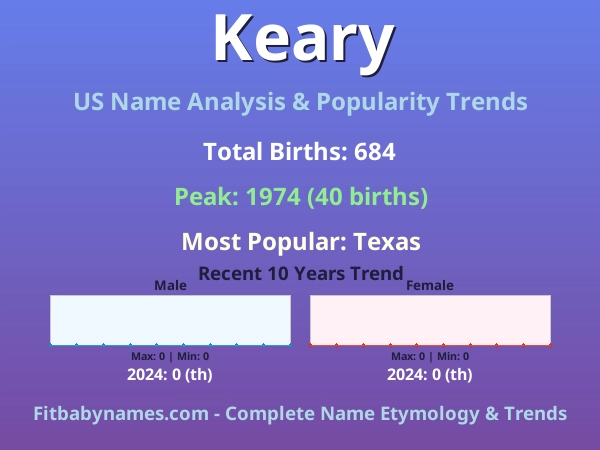 Infographic: Keary name meaning, origin, and popularity trends in the United States (US baby name analysis chart)