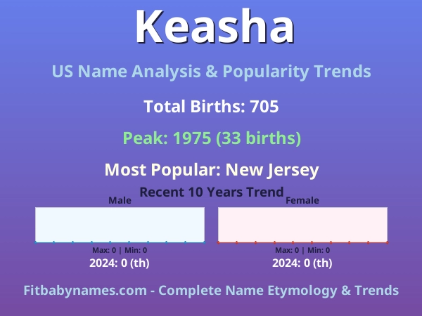 Infographic: Keasha name meaning, origin, and popularity trends in the United States (US baby name analysis chart)