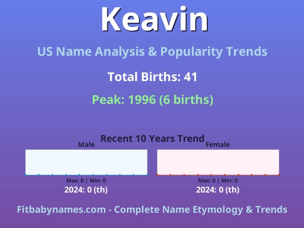 Infographic: Keavin name meaning, origin, and popularity trends in the United States (US baby name analysis chart)
