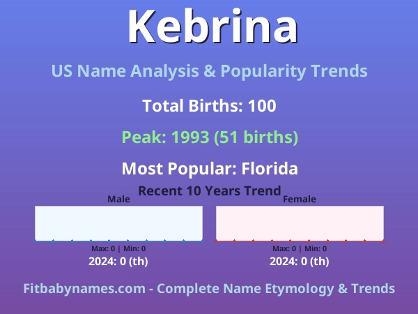 Infographic: Kebrina name meaning, origin, and popularity trends in the United States (US baby name analysis chart)