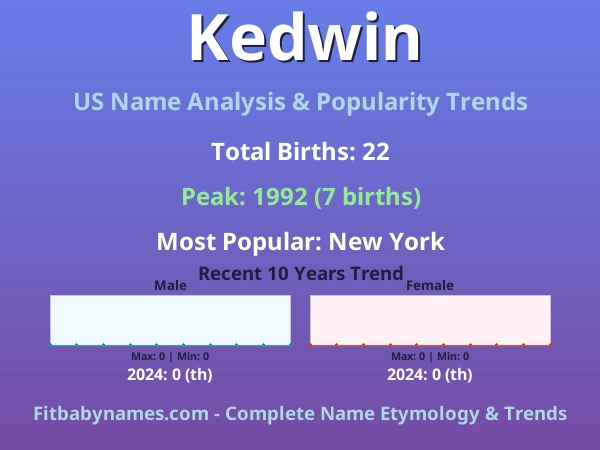 Infographic: Kedwin name meaning, origin, and popularity trends in the United States (US baby name analysis chart)