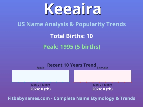 Infographic: Keeaira name meaning, origin, and popularity trends in the United States (US baby name analysis chart)