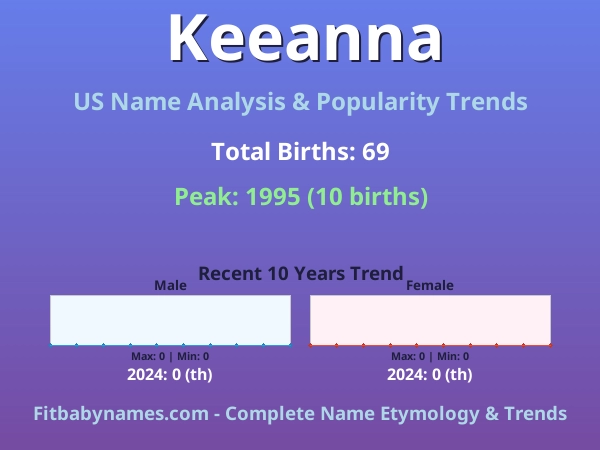 Infographic: Keeanna name meaning, origin, and popularity trends in the United States (US baby name analysis chart)