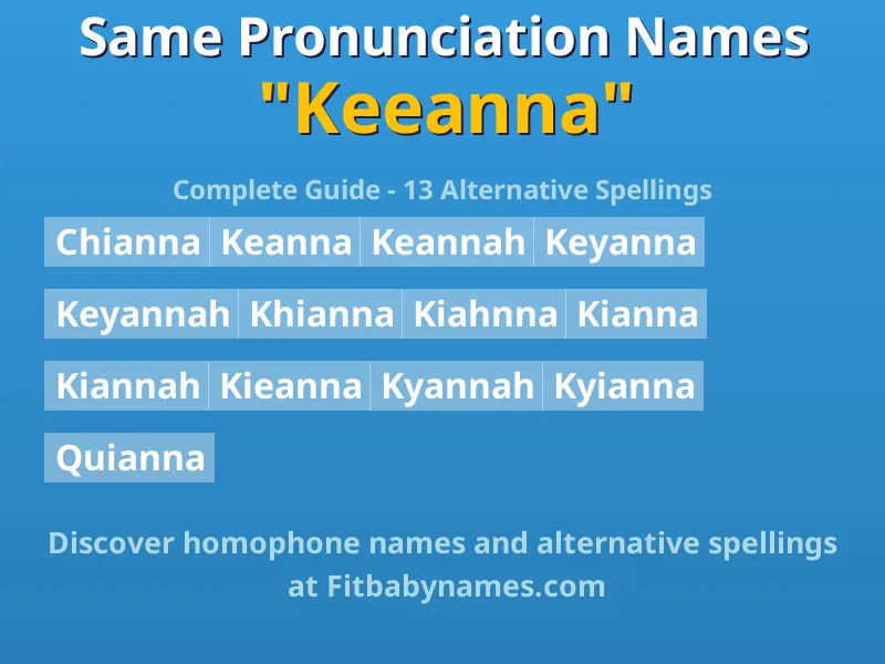 Infographic: Keeanna same pronunciation names, similar names, and homophone names